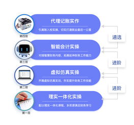 AI浪潮下的財(cái)務(wù)教育革新者 廈門科云智慧財(cái)務(wù)創(chuàng)新中心引領(lǐng)人工智能軟件開發(fā)新紀(jì)元