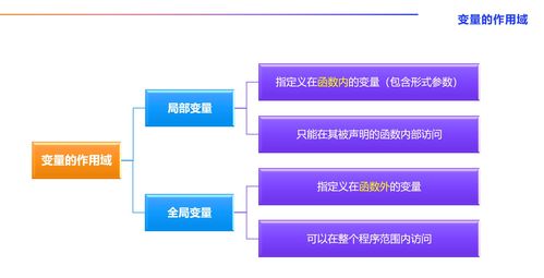 AI算法工程師成長之路 人工智能基礎(chǔ)、Python核心與函數(shù)精要