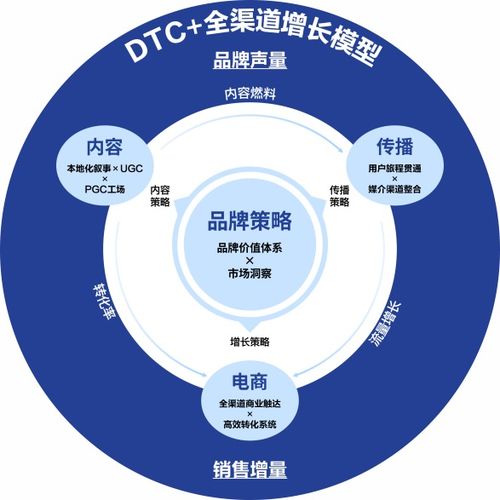 Sevens賽文思丨WISE 2025 瞰見未來，中國科技出海的“共生”方法論與信息技術(shù)咨詢服務(wù)的角色演進(jìn)