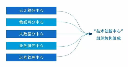 合作賦能共贏，共建互聯(lián)網(wǎng)安全生產(chǎn)新生態(tài)——2018互聯(lián)網(wǎng)安全生產(chǎn)生態(tài)伙伴峰會(huì)北京站側(cè)記